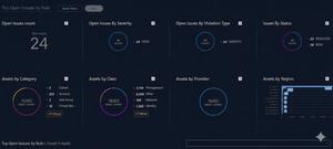 Cortex Dashboards XQL