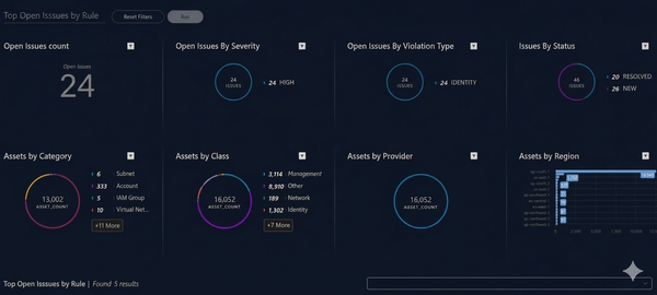 Cortex Dashboards XQL